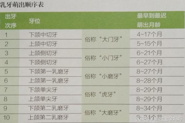 婴儿长出的乳牙质量不好是缺钙吗,小孩乳牙长得慢什么原因