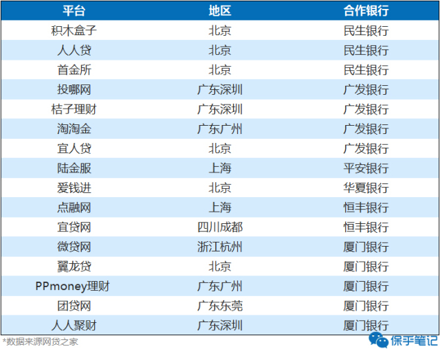 怼完某家公司后,我决定认真聊聊P2P理财这件事!