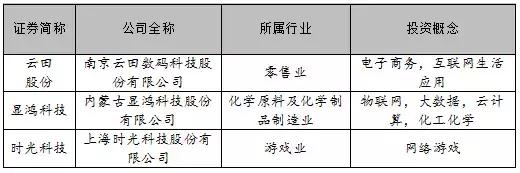 流动性宽松未来趋势,流动性继续宽松的拐点已出现