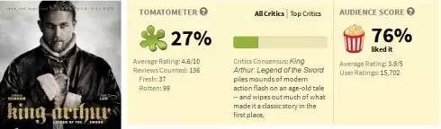 盖里奇最新电影,盖里奇最好看的十部电影