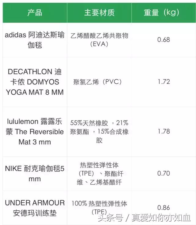 练瑜伽用器材好还是不用器材,初学瑜伽买多厚的瑜伽垫比较好