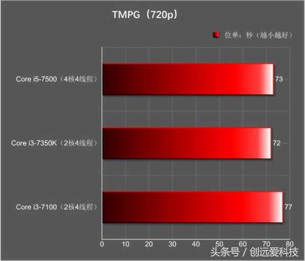 花1000块买一双鞋值不值得,花1000多买个耳机值不值得