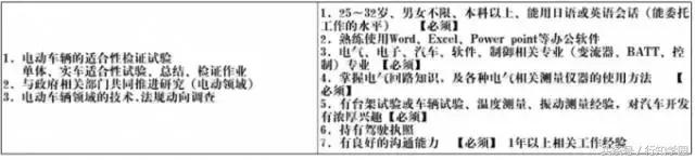 本田汽车在世界地位怎么样,汽车界最顶尖的工作