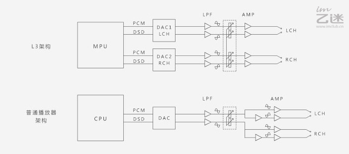 手机不能使用hifi解码,手机声音放不大怎么办