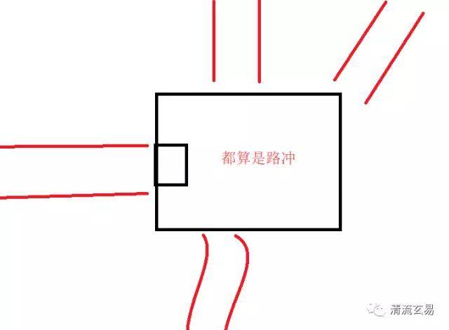 什么叫路冲怎么化解,路冲什么条件形成如何化解
