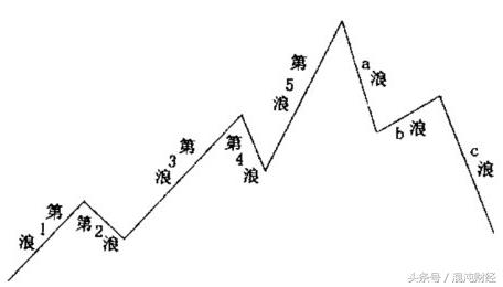 娉㈡氮鐞嗚瑙ｅ瘑鑲″競,鑲＄エ浜斿垎閽熸尝娴拱鍗栨硶