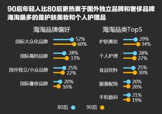 校园贷的分析,校园贷的风险