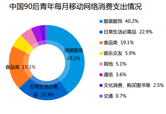 校园贷的分析,校园贷的风险