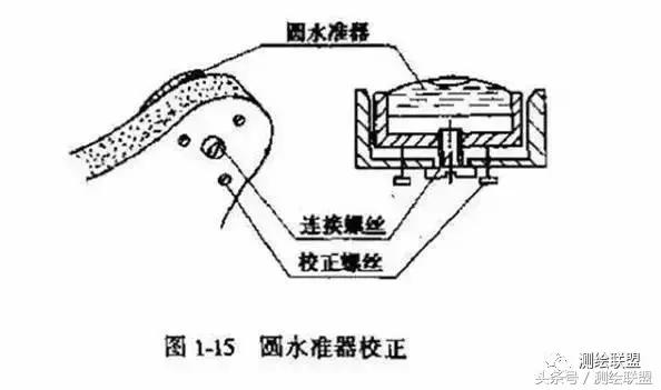光学水准仪校正方法,水准仪检验与校正记录表格的填写