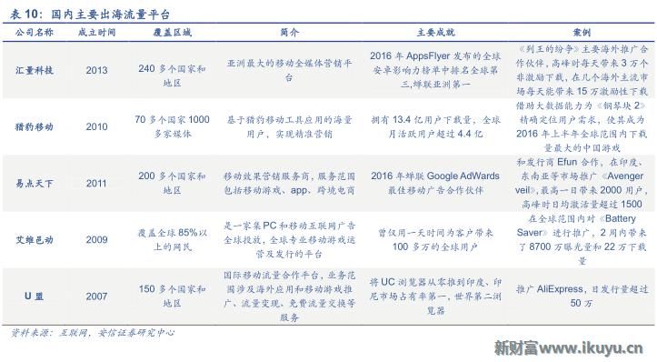 中国游戏出海需要注意什么,三大海外市场