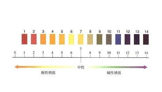 水质对豆制品的影响,豆制品对水质有什么要求吗