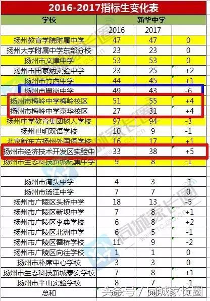 梅岭享受指标生特权？翠岗中学走下坡路？开什么玩笑……