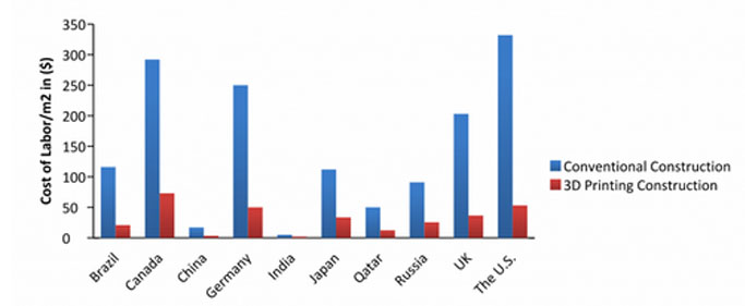 3d打印水立方,水立方3d打印