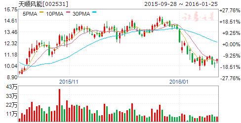 机构持续买入的妖股,18日股票
