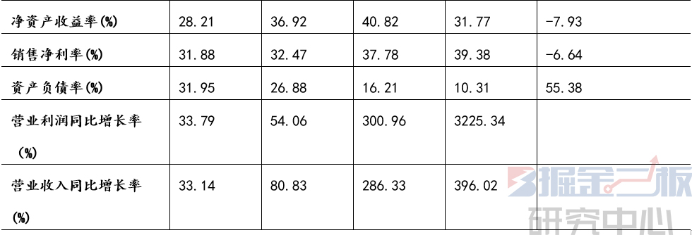 掘金研报,掘金研报最新消息