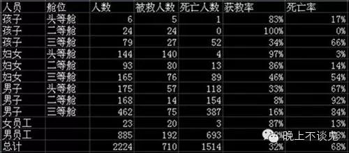 泰坦尼克号海难亲历者的真实人生,真实海难系列合集