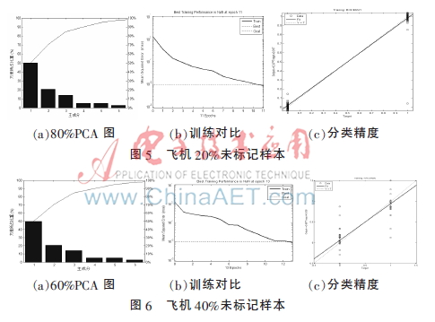 基于Tri-training的图像多特征融合目标分类
