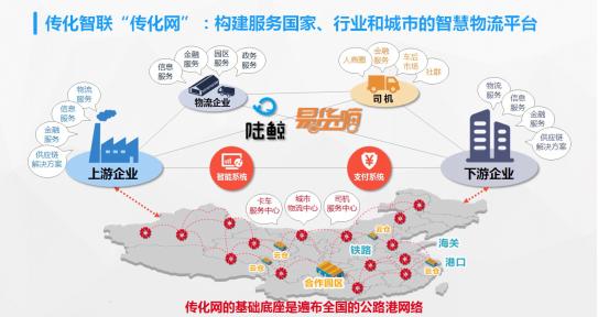 陆鲸亮出鲸眼智慧物流平台步入体验角逐场?