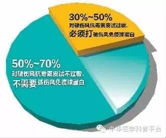 手指破了需要打破伤风吗,手指被刀破流血需要打破伤风吗