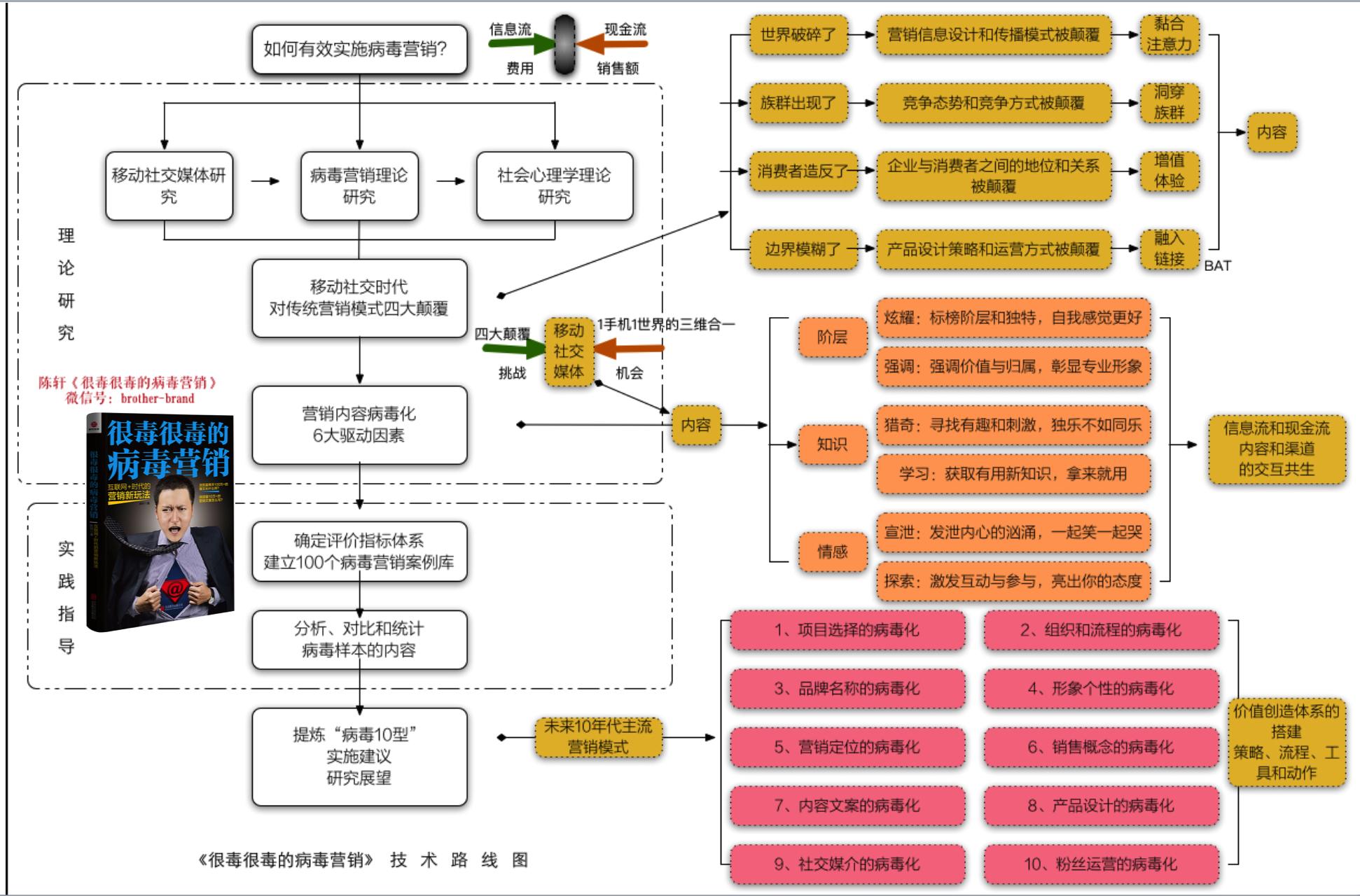 燕小唛CEO陈轩，在优米和虎嗅，分享“很毒很毒的病毒营销”！
