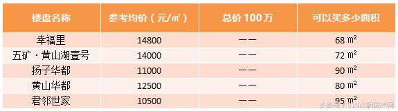 江阴一百万的房子,手上只有二十万买新房还是二手房