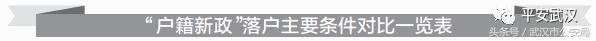 权威｜落户武汉21项申请办理一次性告知书，你值得拥有
