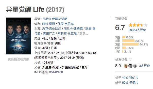 异星觉醒精彩部分,异星觉醒评分
