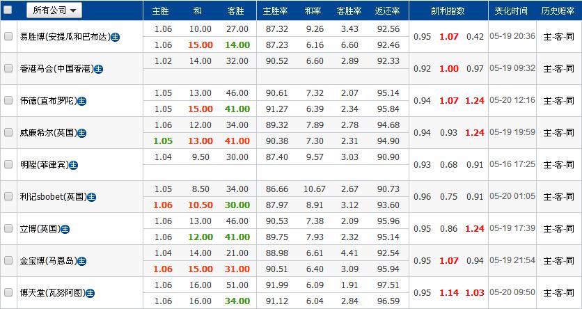 西甲埃瓦尔vs马拉加,西甲赛事分析皇家马德里vs塞尔塔