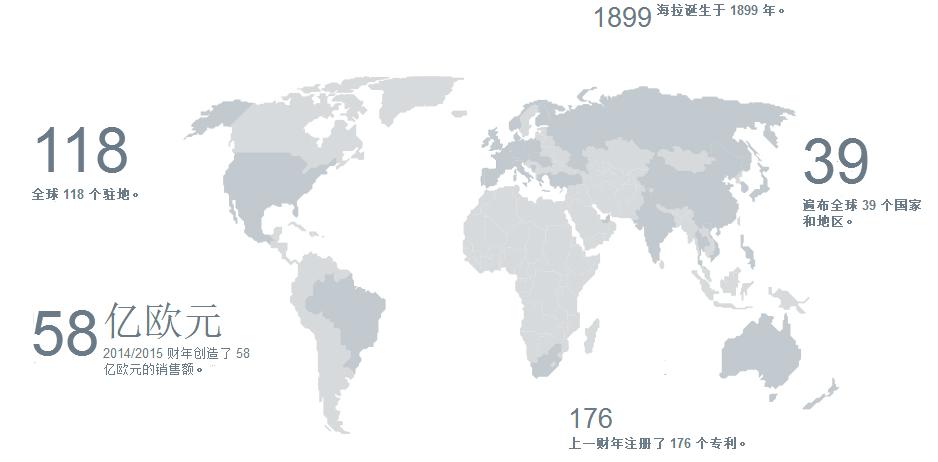 汽车灯光升级首选德国海拉,汽车大灯品牌海拉