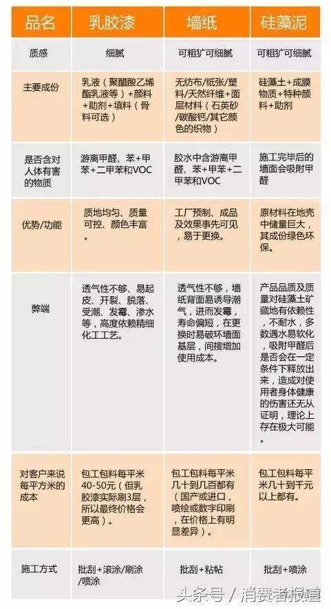 硅藻泥地垫是智商税吗,现在装修用硅藻泥是什么东西