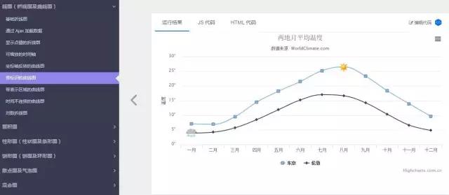超好用的数据分析平台,数据可视化分析工具有哪些