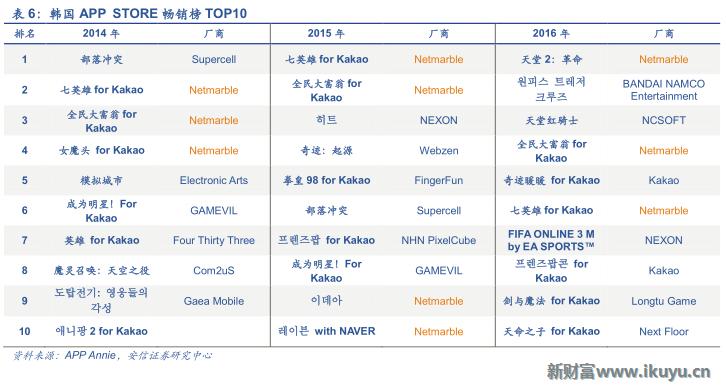 中国游戏出海需要注意什么,三大海外市场