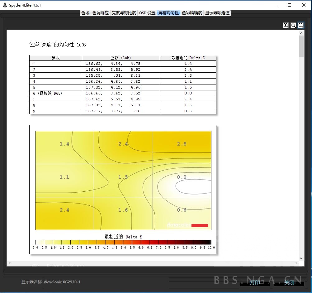 优派xg2530评测,优派xg2530好不好