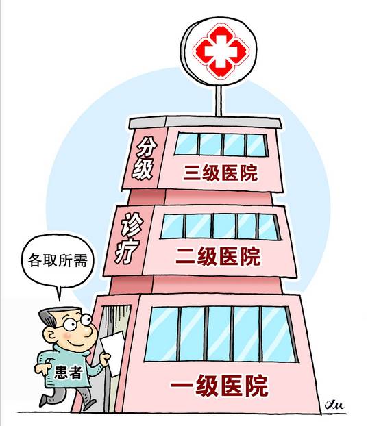 签约家庭医生每月付多少费,石家庄医生签约费