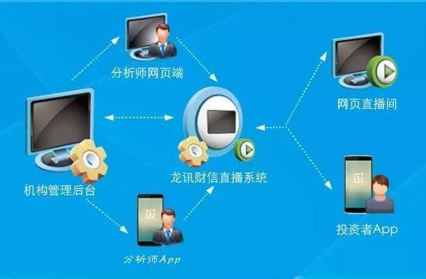 直播营销最新政策解读,干货直播的前景