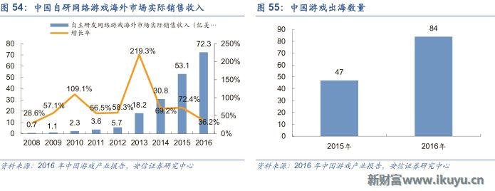 三大海外游戏市场跟中国的区别：中国手游出海远征面临的挑战