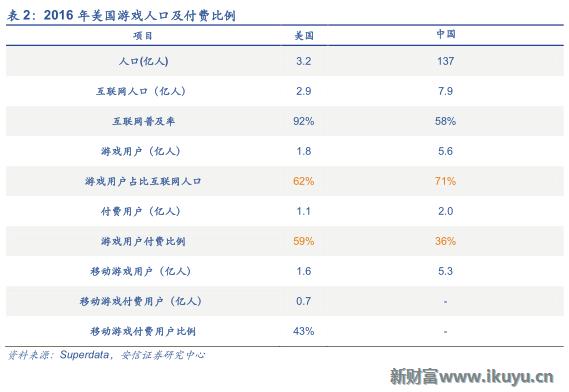 中国游戏出海需要注意什么,三大海外市场