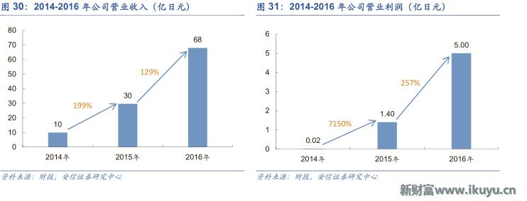 三大海外游戏市场跟中国的区别：中国手游出海远征面临的挑战