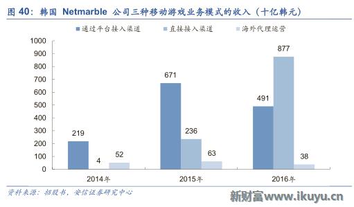 中国游戏出海需要注意什么,三大海外市场