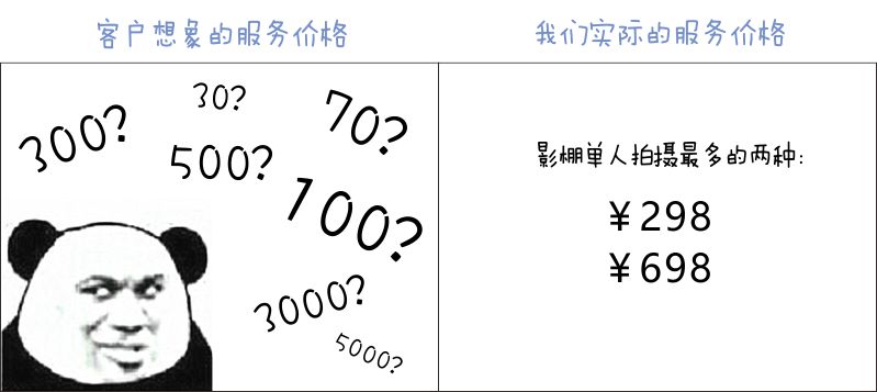 怎么拍形象照不像一个销售,商务照片拍摄