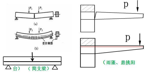 钢筋工知识讲座,钢筋工必背知识