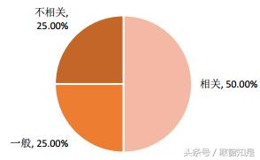 研究生、本科、专科的区别，用贵州大学毕业生就业事实告诉你