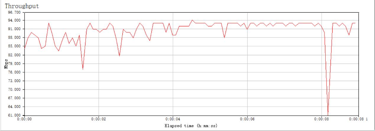 百元千兆小米路由器推荐,荣耀x10和小米11对比哪个好