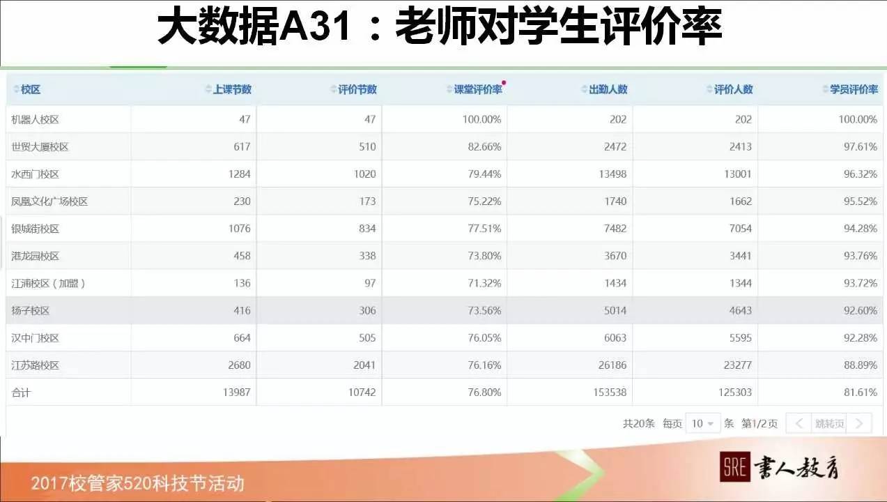 如何管理学校绩效,校管家怎么记录学生成长
