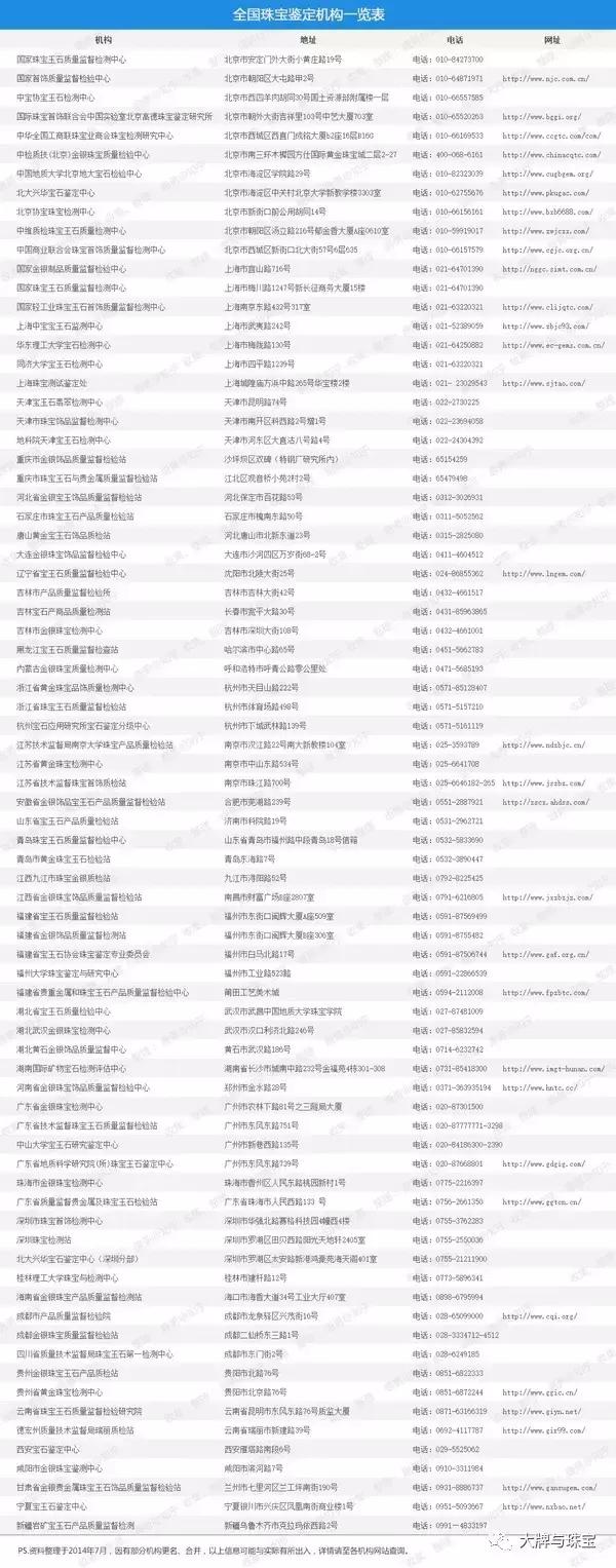 珠宝证书都是哪的靠谱,珠宝证书有哪些靠谱