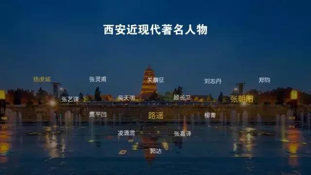 瑗垮畨鍩庡競浠嬬粛ppt妯℃澘,浠嬬粛瑗垮畨鐨刾pt
