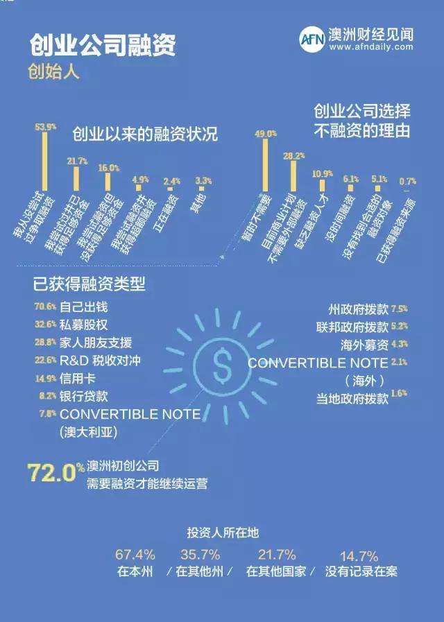 移民澳大利亚可以享受哪些福利,华人移民墨尔本靠什么生活