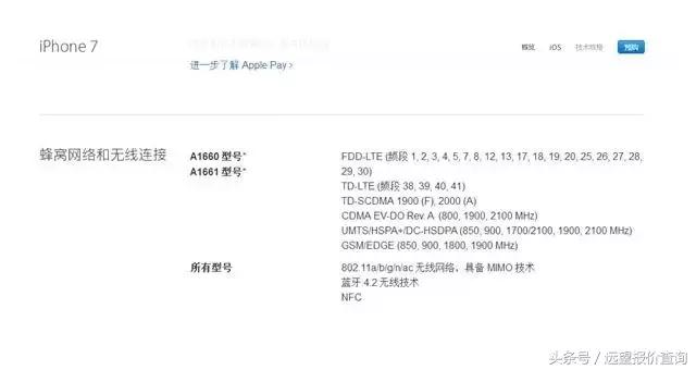官网iphone生产日期,iphone各版本区别知乎