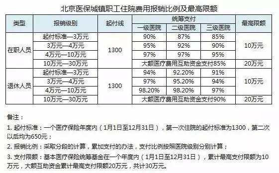 25种常见重大疾病治疗费用一览表,看完还敢生病?