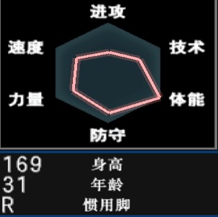 足球记忆8,实况足球8国际版妖人排行榜